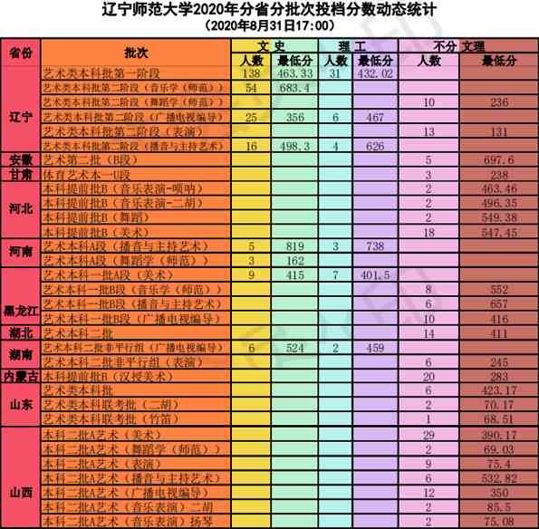 陕西高校录取分数线_陕西高校录取分数线_2017年陕西高校录取位次表