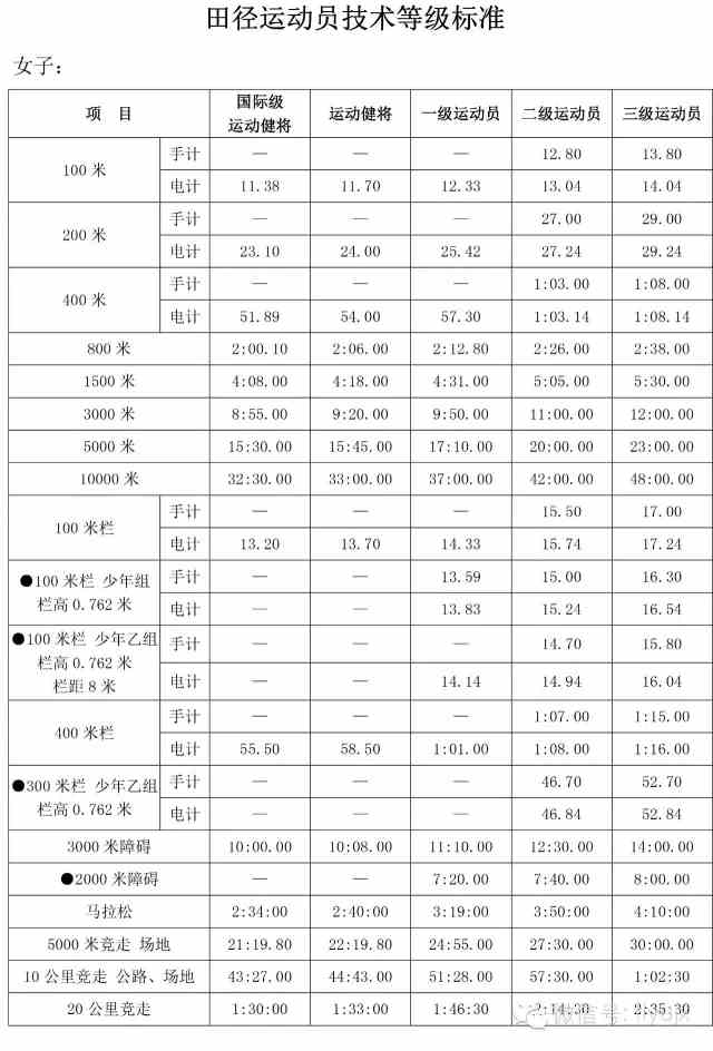 国家二级运动员标准需要符合什么条件