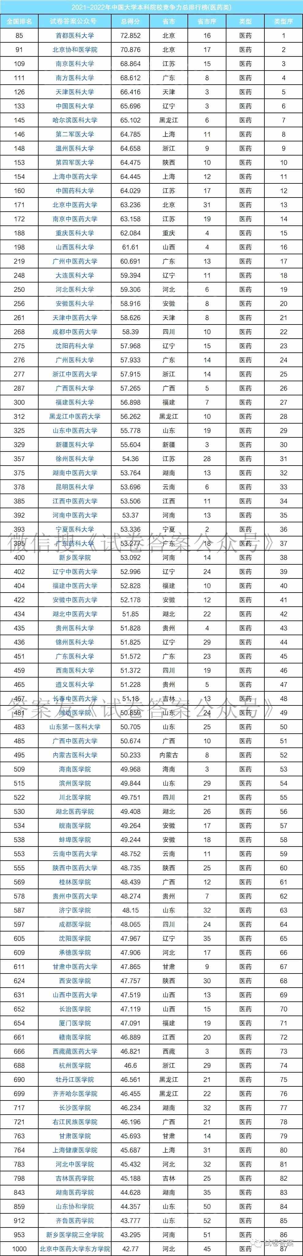 广州有什么本科大学_广州哪些大学里面有专科和本科_广州本科大学排名