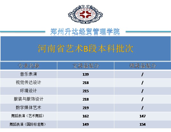 2021郑州升达经贸管理学院艺术类录取分数线是多少各专业分数线