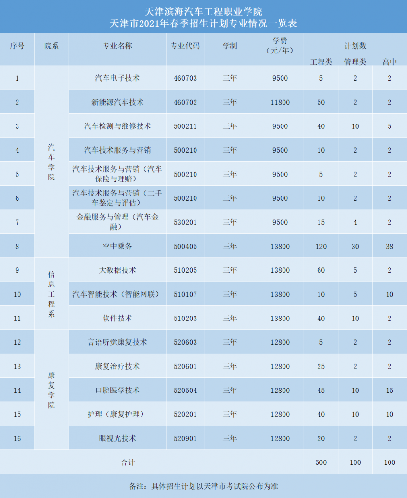 铁路学院技术职工学院_天津滨海职业技术学院_天津技术职业师范学院