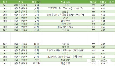 港澳台联招全国大学录取分数线_全国各三本大学2013年在河北理科录取分数线排名_龙招港2018录取省控线