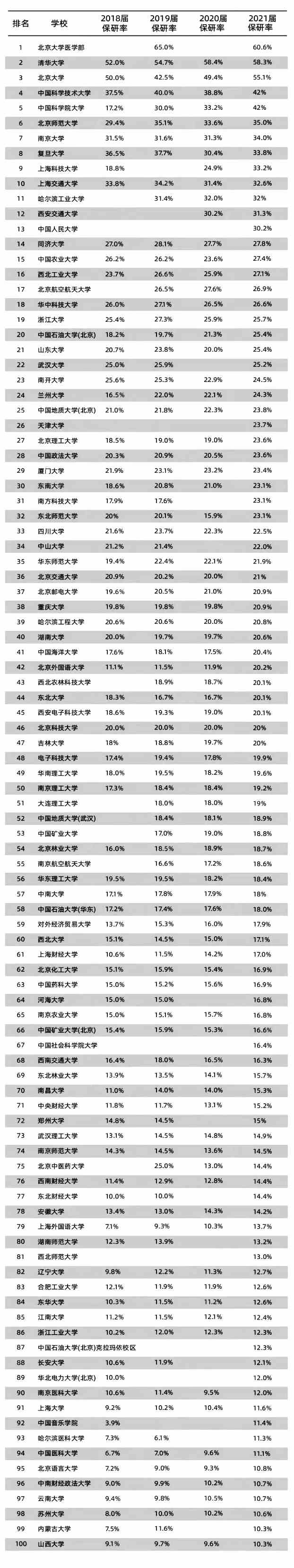 二本a类大学排名_天津科技大学二本a类山西录取分数线_二本a类有哪些不错的大学
