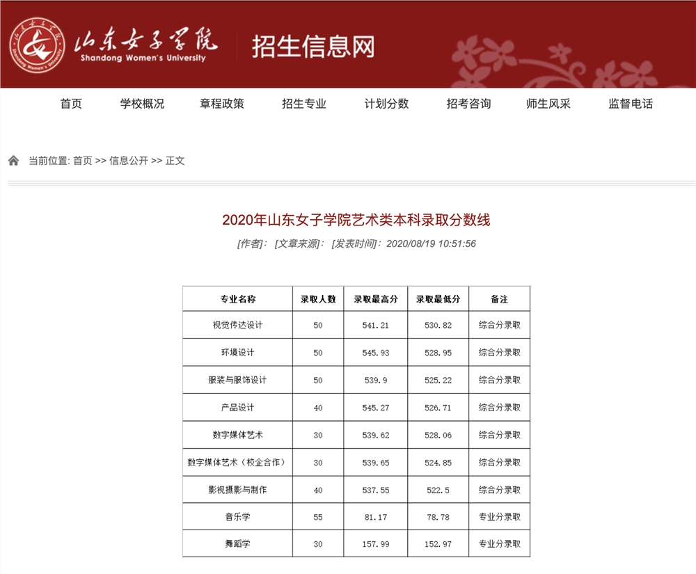 来源:山东女子学院招生信息网【点击进官网】 内容:2020年山东女子