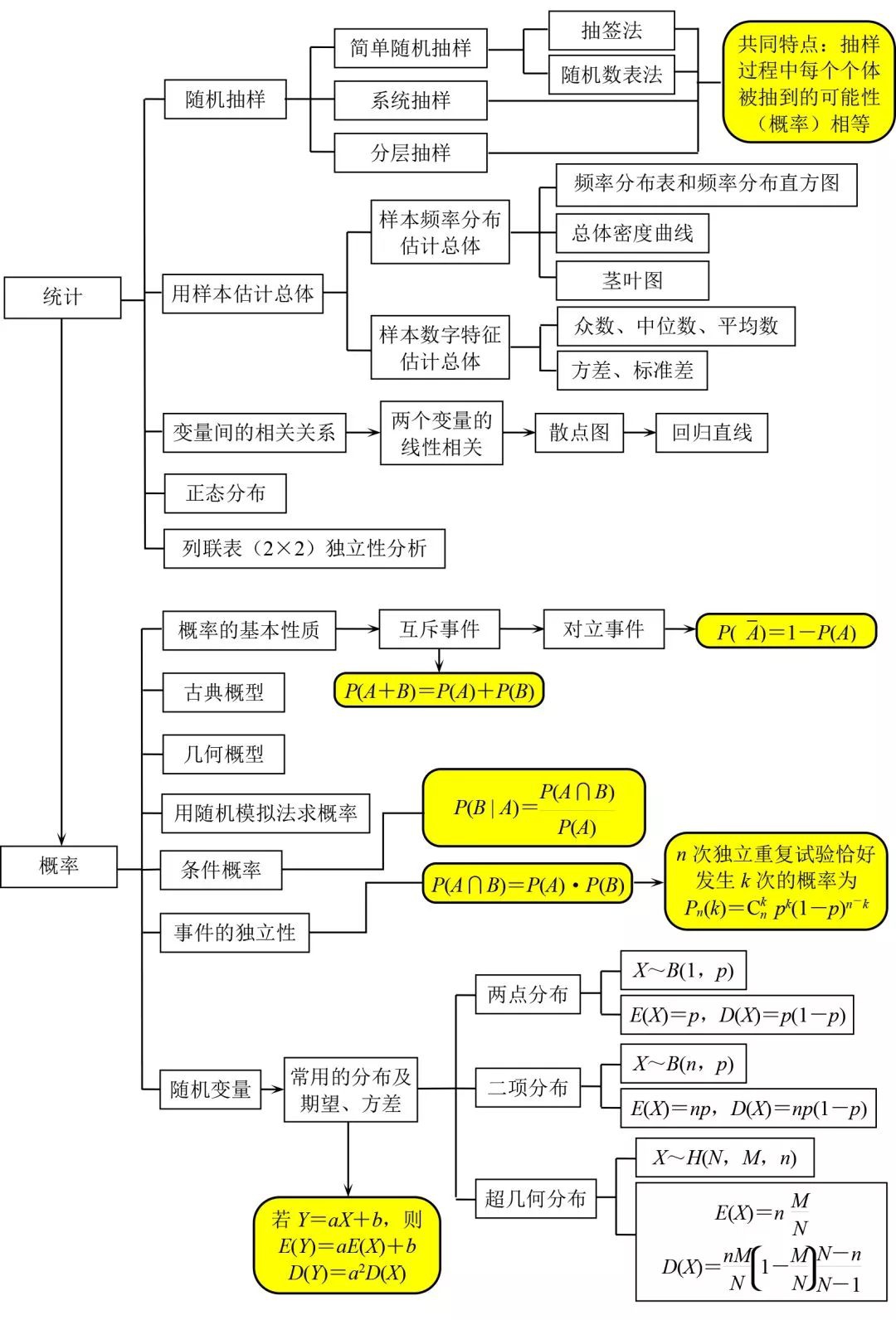 一大波数学思维导图来袭,知识点结构框架清晰明了,复习必备!