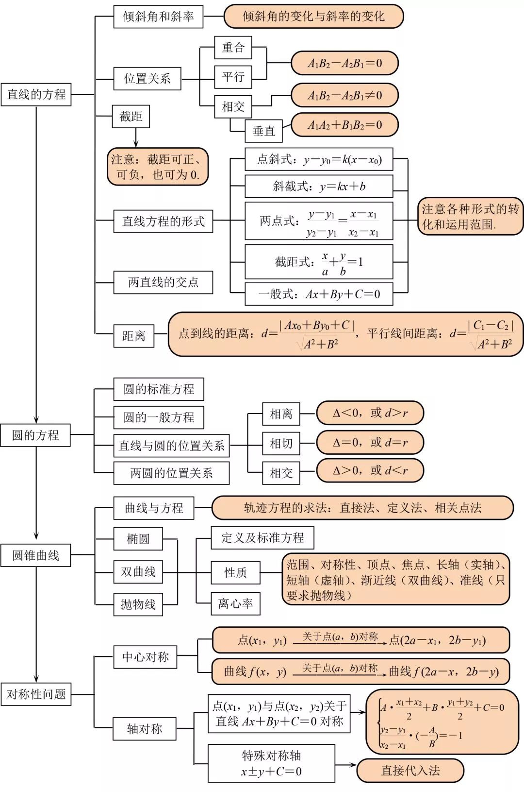 立体几何