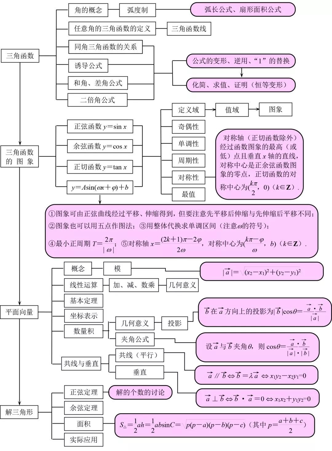 一大波数学思维导图来袭,知识点结构框架清晰明了,复习必备!