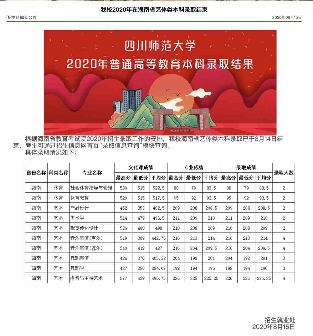 四川师范大学2020年在海南省艺体类本科录取查询及录取分数