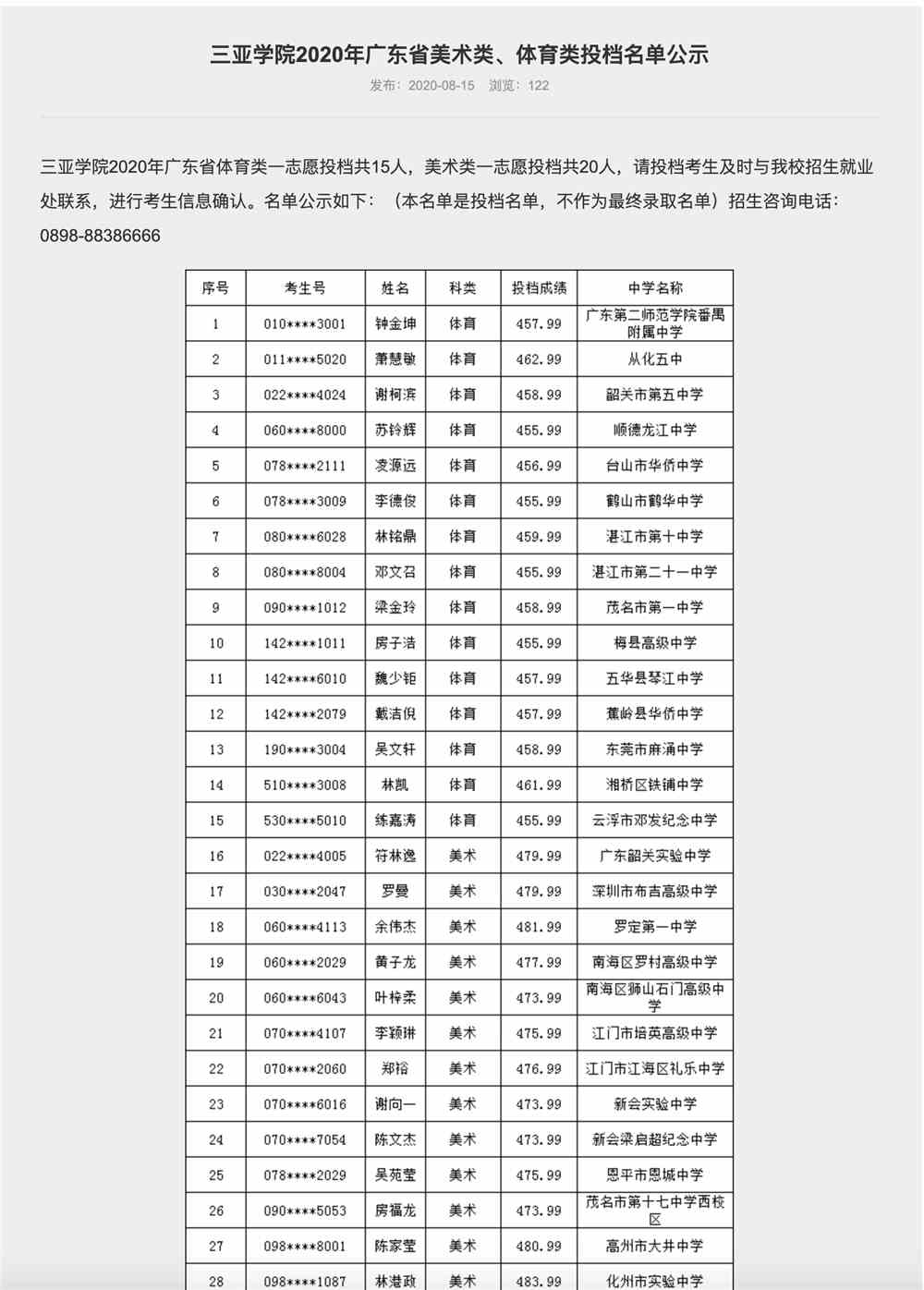 三亚学院2020年广东省美术类、体育类投档名单公示