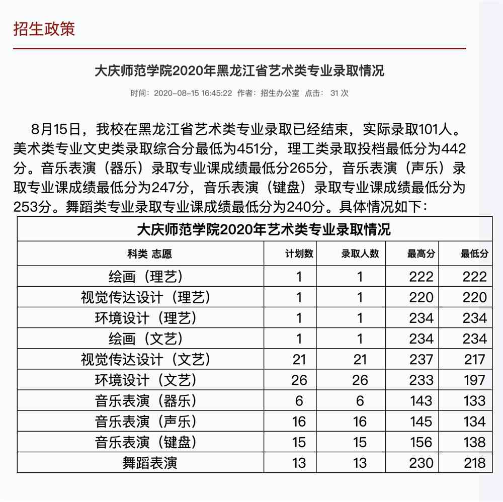 大庆师范学院2020年黑龙江省艺术类专业录取分数