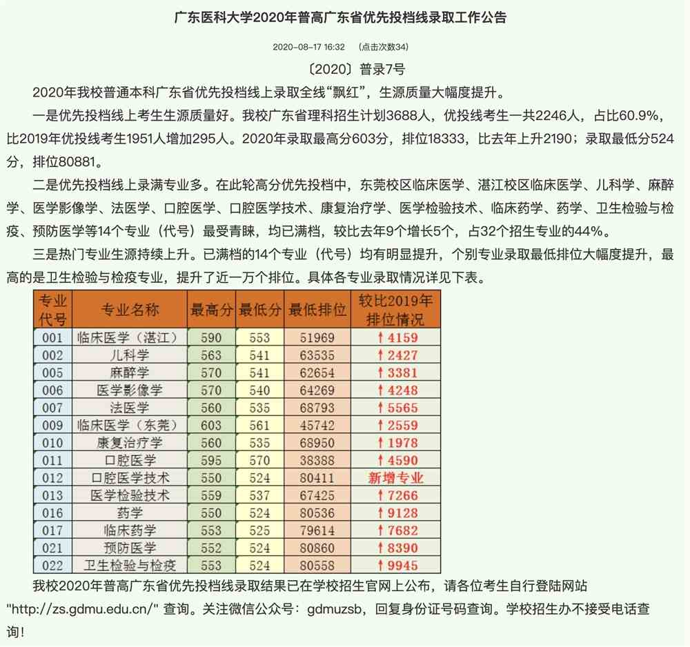 广东医科大学2020年普高广东省优先投档线录取分数