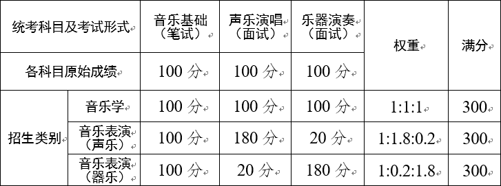 云南：2021年普通高校艺术类专业考试招生工作安排和要求