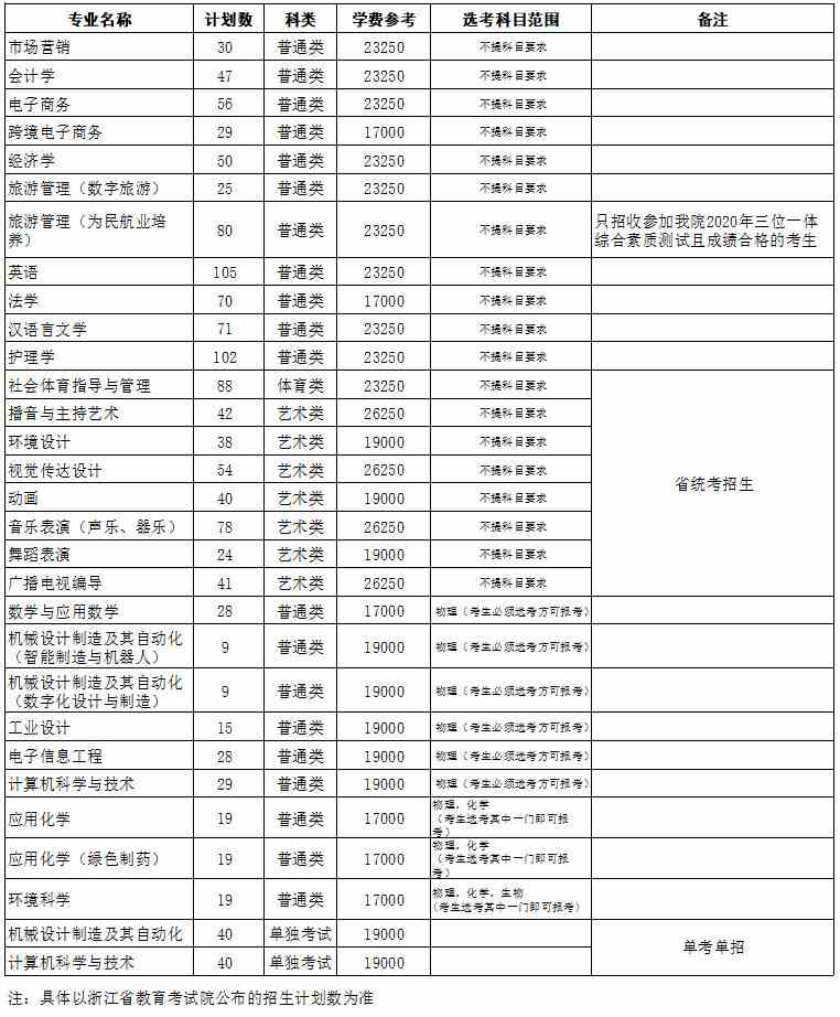 2020杭州师范大学钱江学院学费多少钱一年