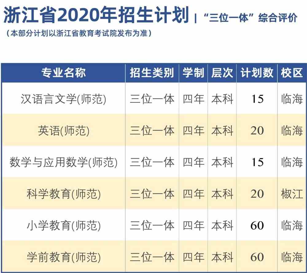 台州学院学费多少钱一年