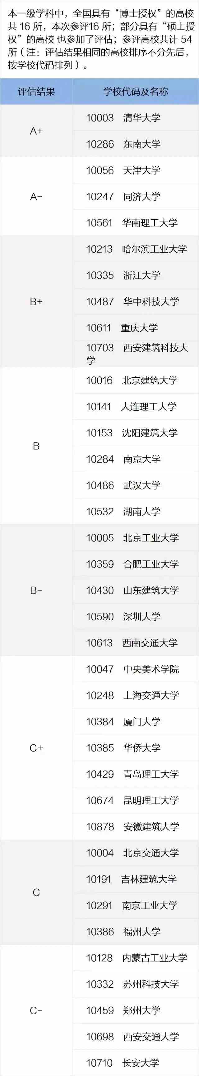5年以上的大学专业要不要报考？这篇文章说清楚了！