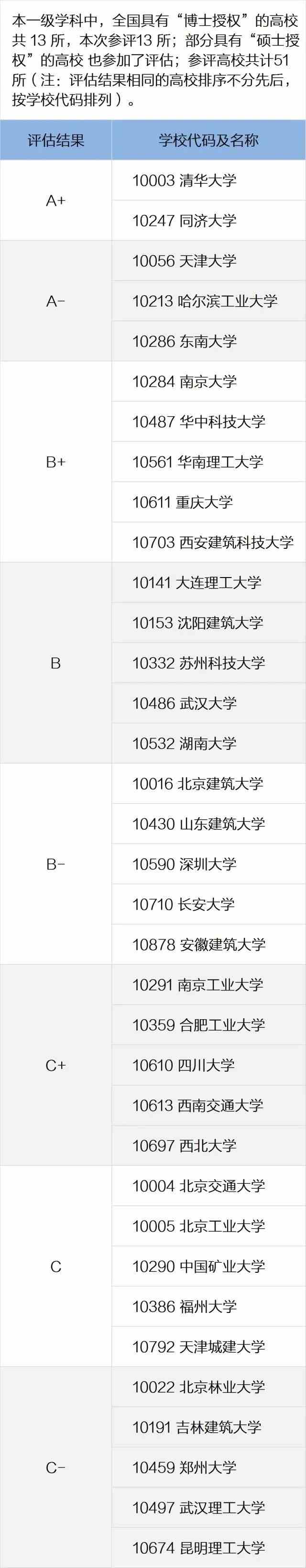 5年以上的大学专业要不要报考？这篇文章说清楚了！