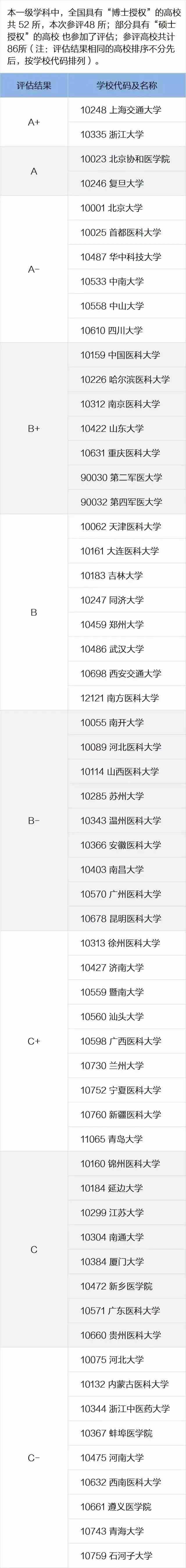 5年以上的大学专业要不要报考？这篇文章说清楚了！