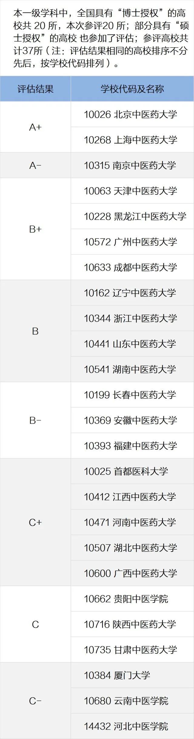 5年以上的大学专业要不要报考？这篇文章说清楚了！