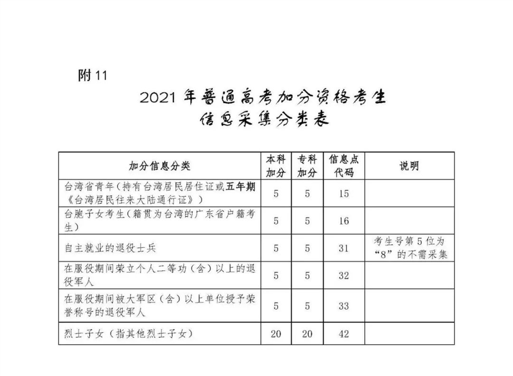 最高加20分！7省公布2021高考加分政策，何时截止申请？