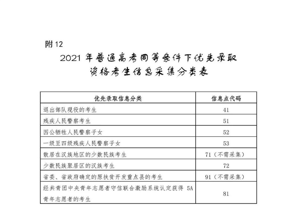 最高加20分！7省公布2021高考加分政策，何时截止申请？