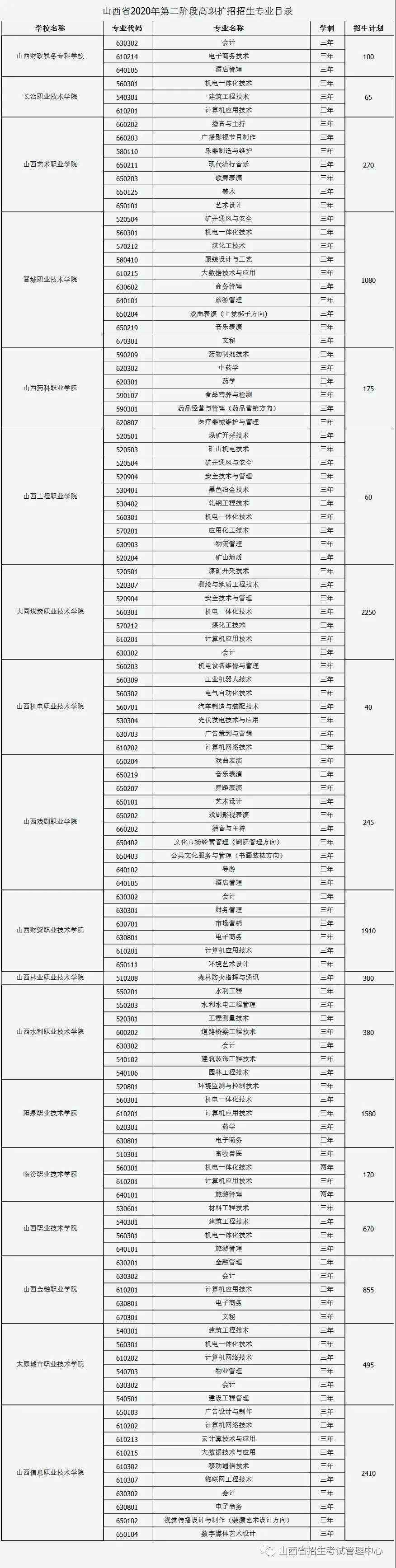 山西：关于做好2020年第二阶段高职院校扩招专项工作有关事项的通知