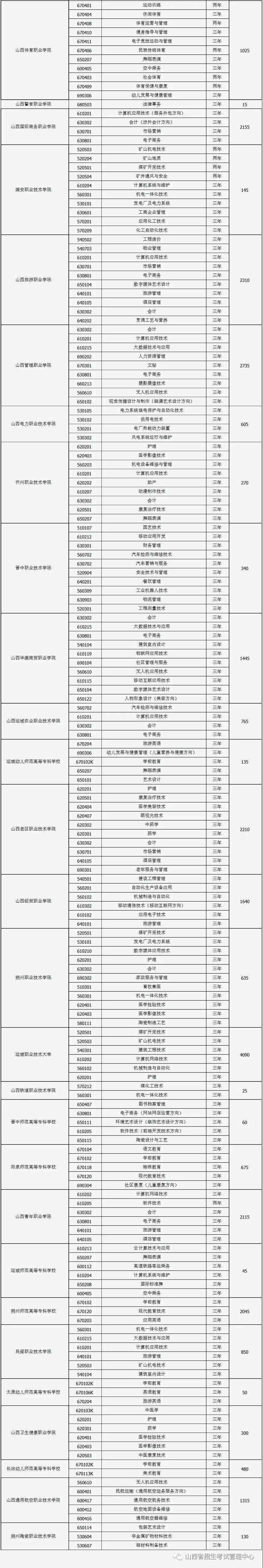 山西：关于做好2020年第二阶段高职院校扩招专项工作有关事项的通知