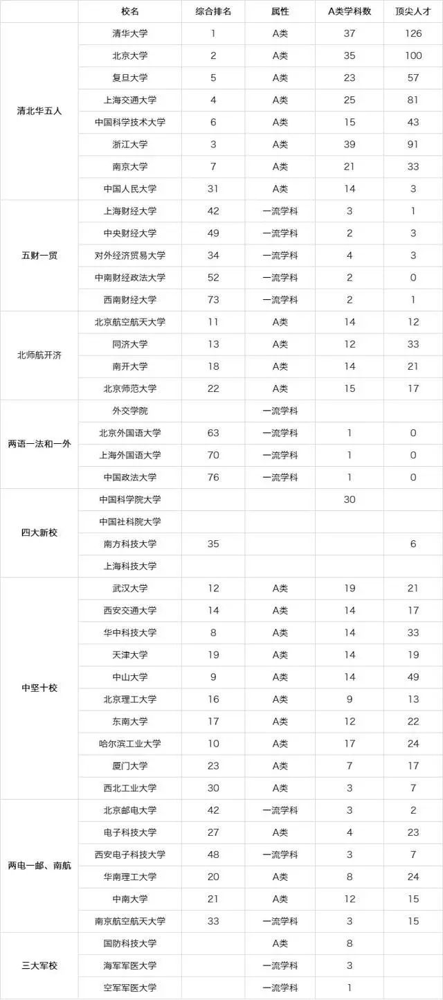 堪称全国“最难考”44所大学，实力强竞争大！有你的目标院校吗？