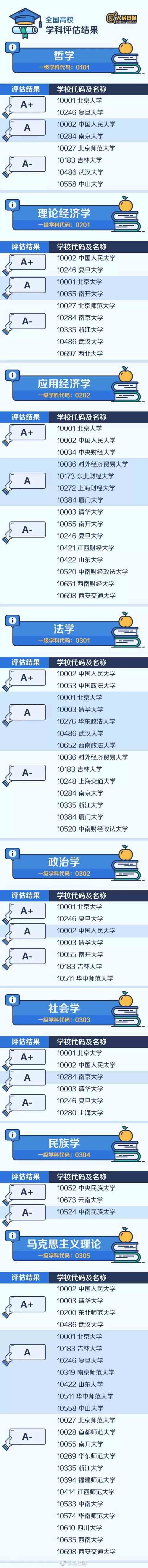 堪称全国“最难考”44所大学，实力强竞争大！有你的目标院校吗？