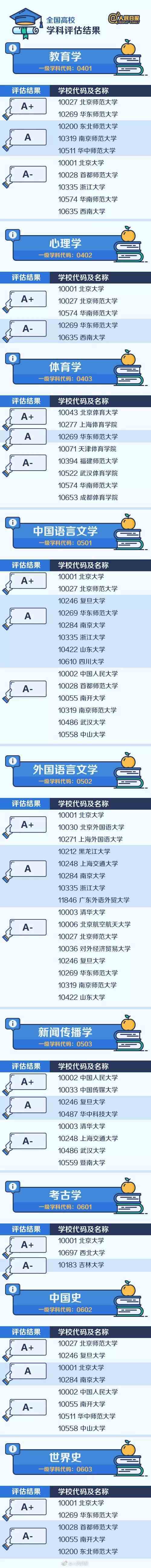 堪称全国“最难考”44所大学，实力强竞争大！有你的目标院校吗？