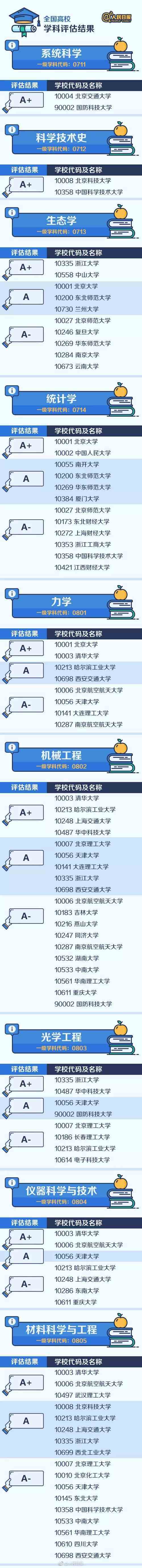 堪称全国“最难考”44所大学，实力强竞争大！有你的目标院校吗？