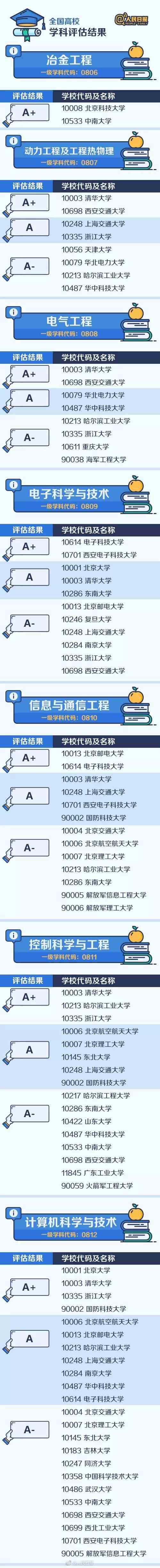 堪称全国“最难考”44所大学，实力强竞争大！有你的目标院校吗？