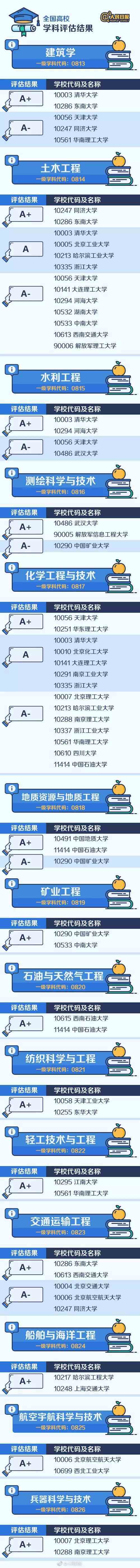 堪称全国“最难考”44所大学，实力强竞争大！有你的目标院校吗？