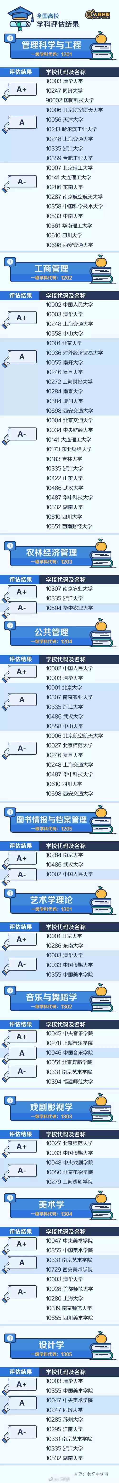 堪称全国“最难考”44所大学，实力强竞争大！有你的目标院校吗？