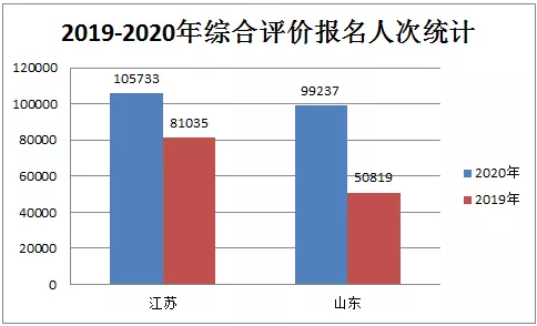 2020强基计划与综合评价政策解读，低年级考生该如何做好升学规划？