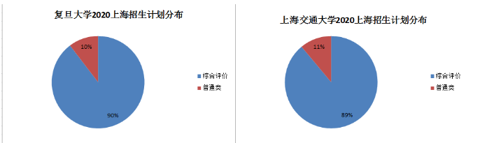 2020强基计划与综合评价政策解读，低年级考生该如何做好升学规划？