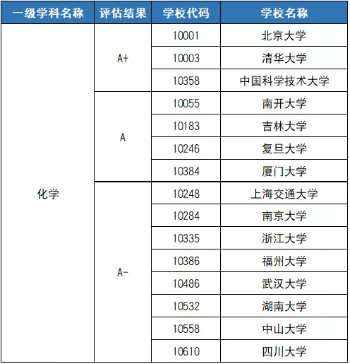 强基计划化学专业深度解读，实验室里不断创造辉煌