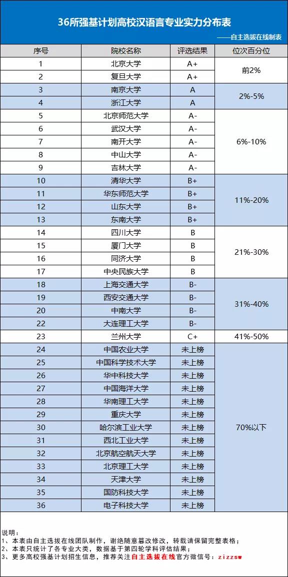 强基计划古文字专业深度解读，就业发展前景如何？