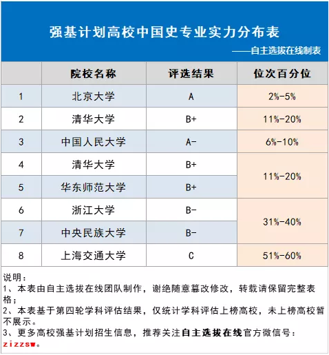 强基计划历史专业深度解读，就业出路其实没那么局限！