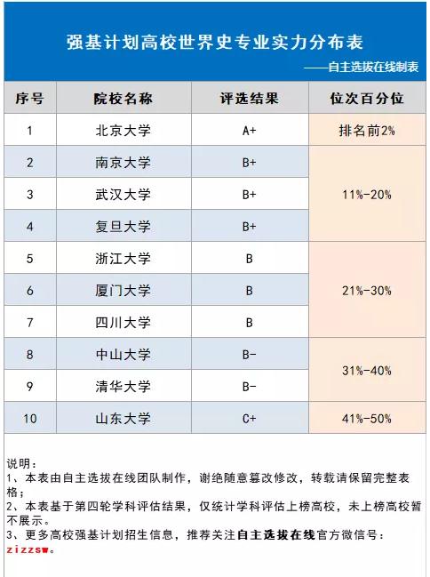 强基计划历史专业深度解读，就业出路其实没那么局限！