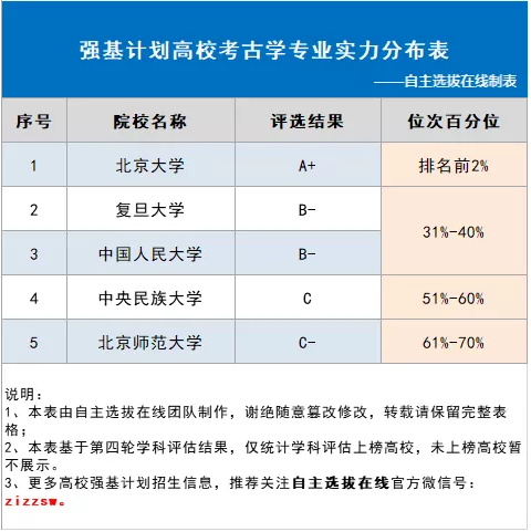 强基计划历史专业深度解读，就业出路其实没那么局限！