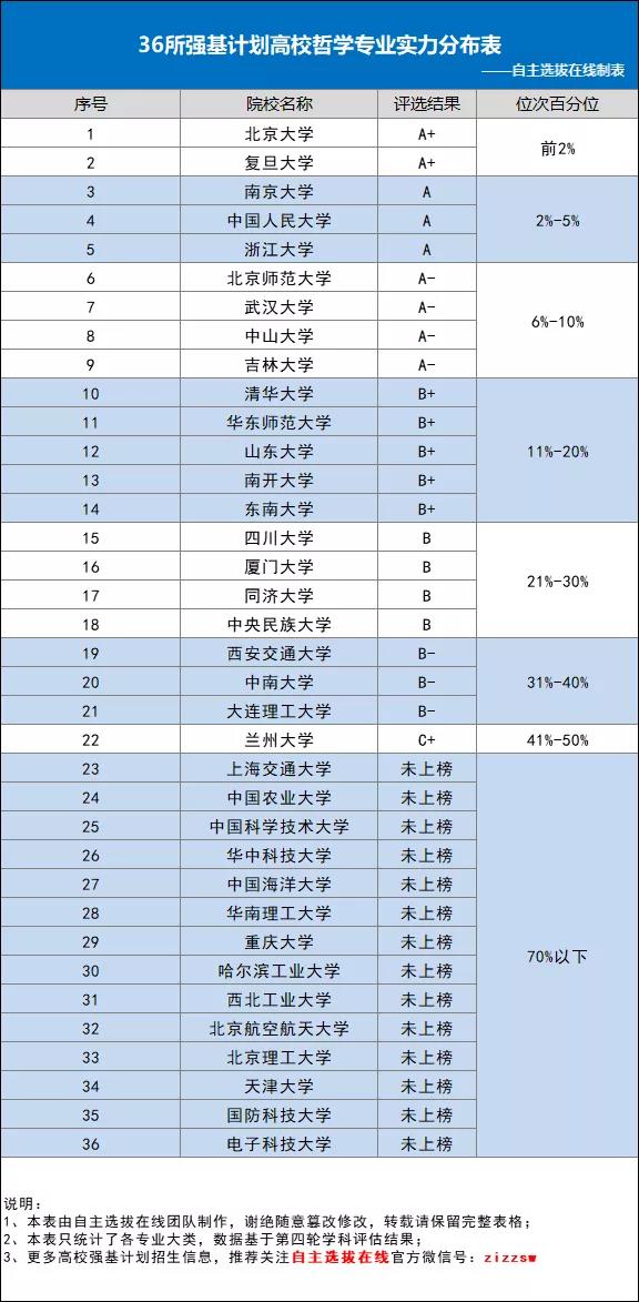 强基计划哲学专业深度解读，毕业后只能考公务员？