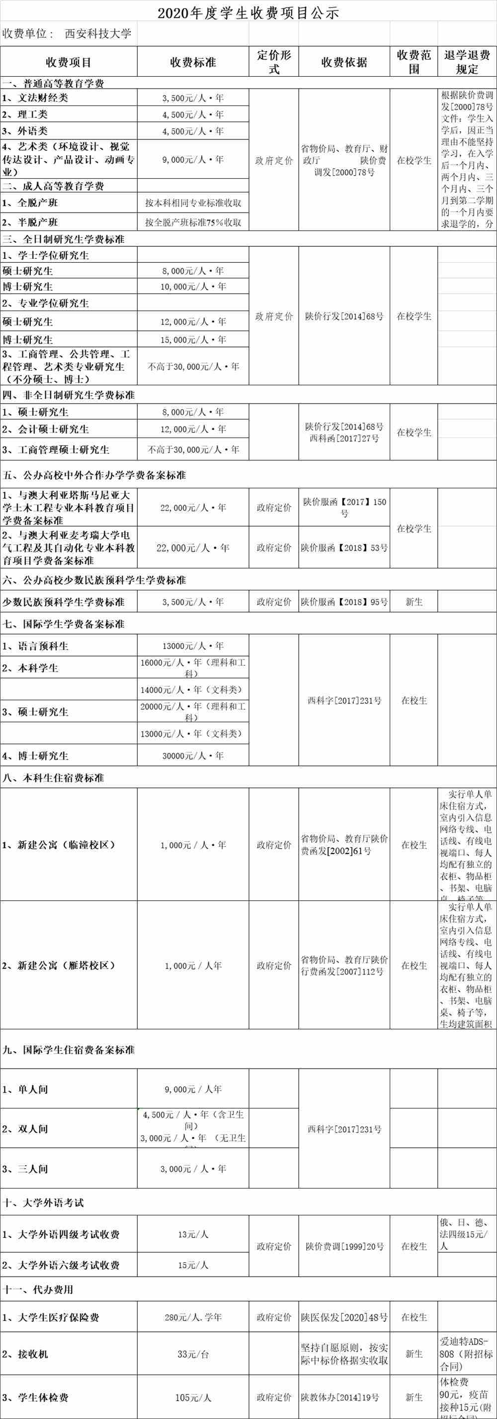 西安科技大学学费多少钱一年-各专业收费标准