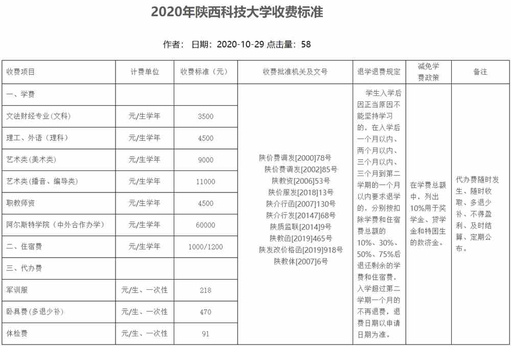 陕西科技大学学费多少钱一年-各专业收费标准