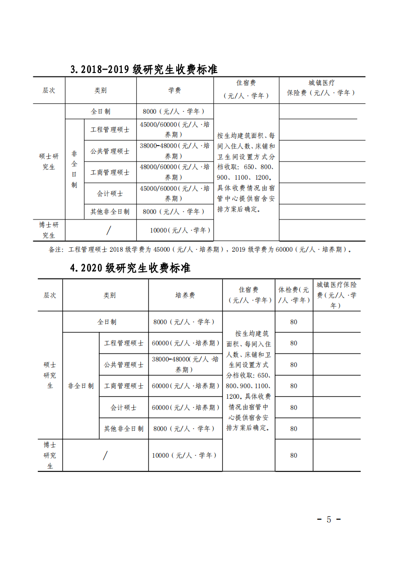 长安大学学费多少钱一年-各专业收费标准