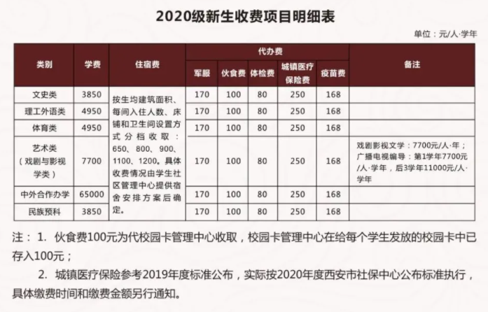 长安大学学费多少钱一年-各专业收费标准