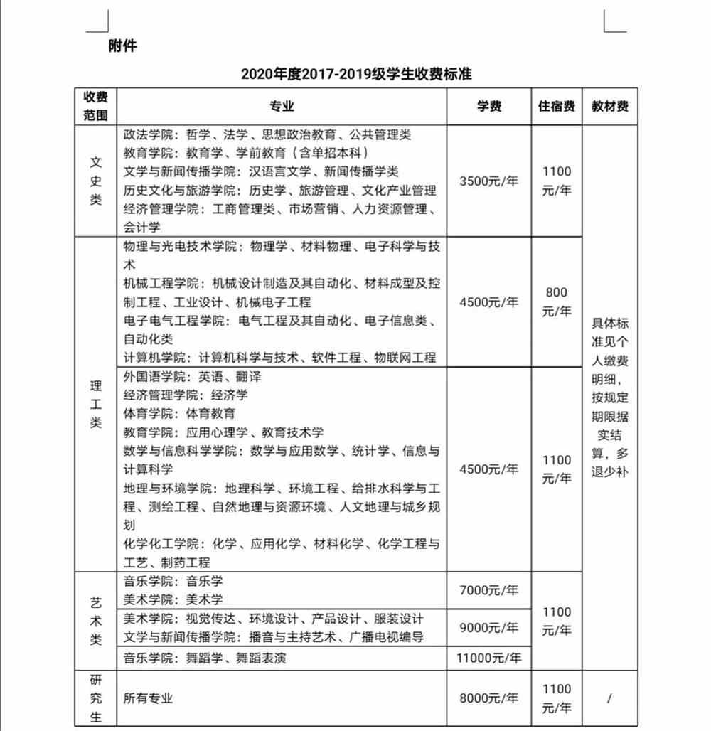 宝鸡文理学院学费多少钱一年-各专业收费标准