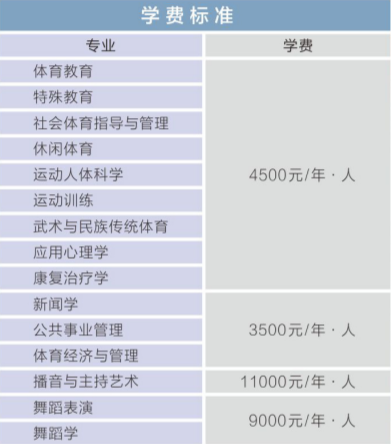 拉筹伯大学学费_拉筹伯大学 新闻_拉筹伯大学