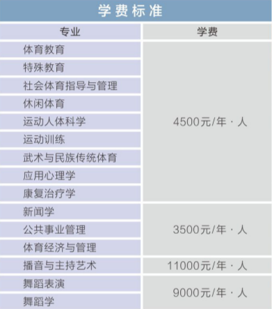 西安体育学院学费多少钱一年-各专业收费标准