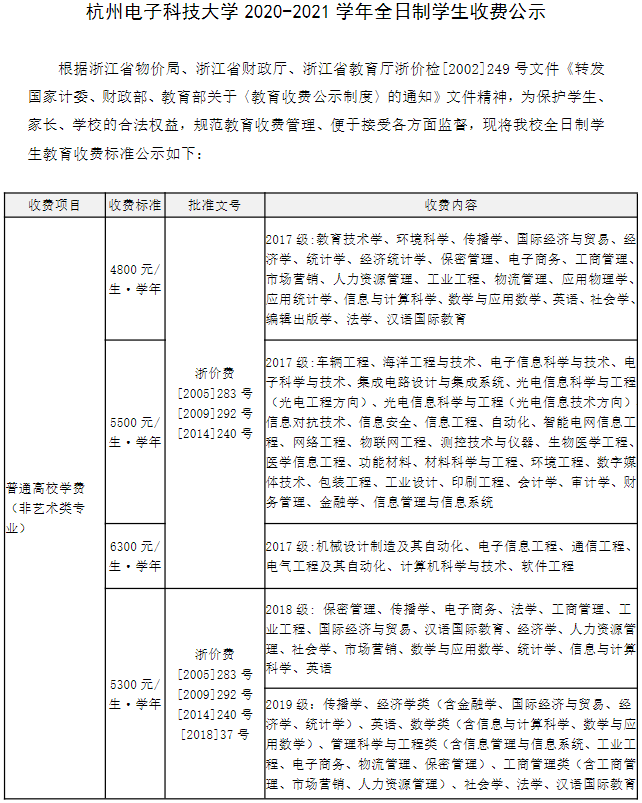 杭州电子科技大学学费多少钱一年-各专业收费标准