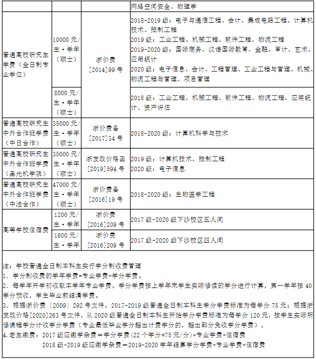 杭州电子科技大学学费多少钱一年-各专业收费标准